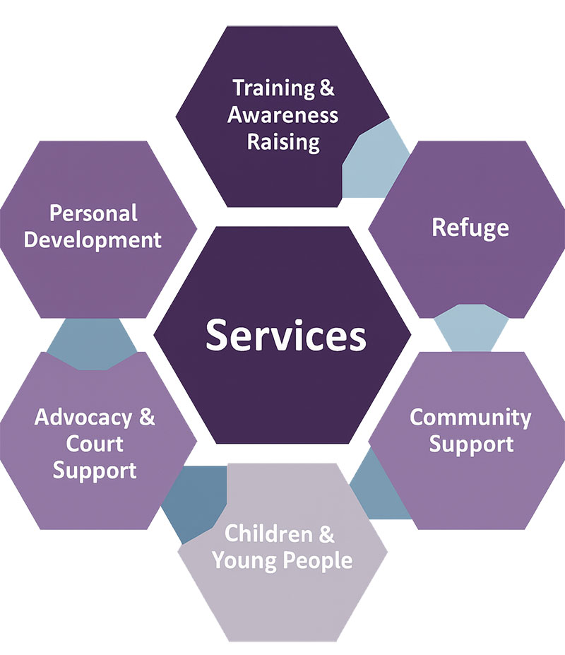 Omagh Women’s Aid